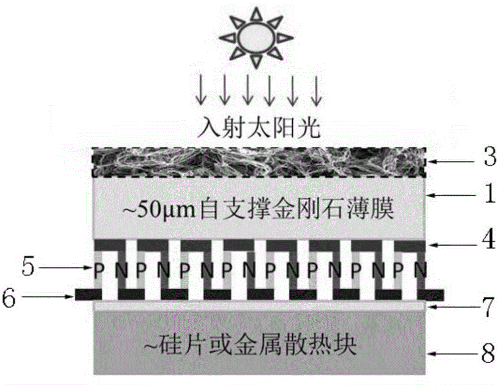 Carbon nanofiber/diamond composite thin-film material and application thereof as thermal battery energy conversion device