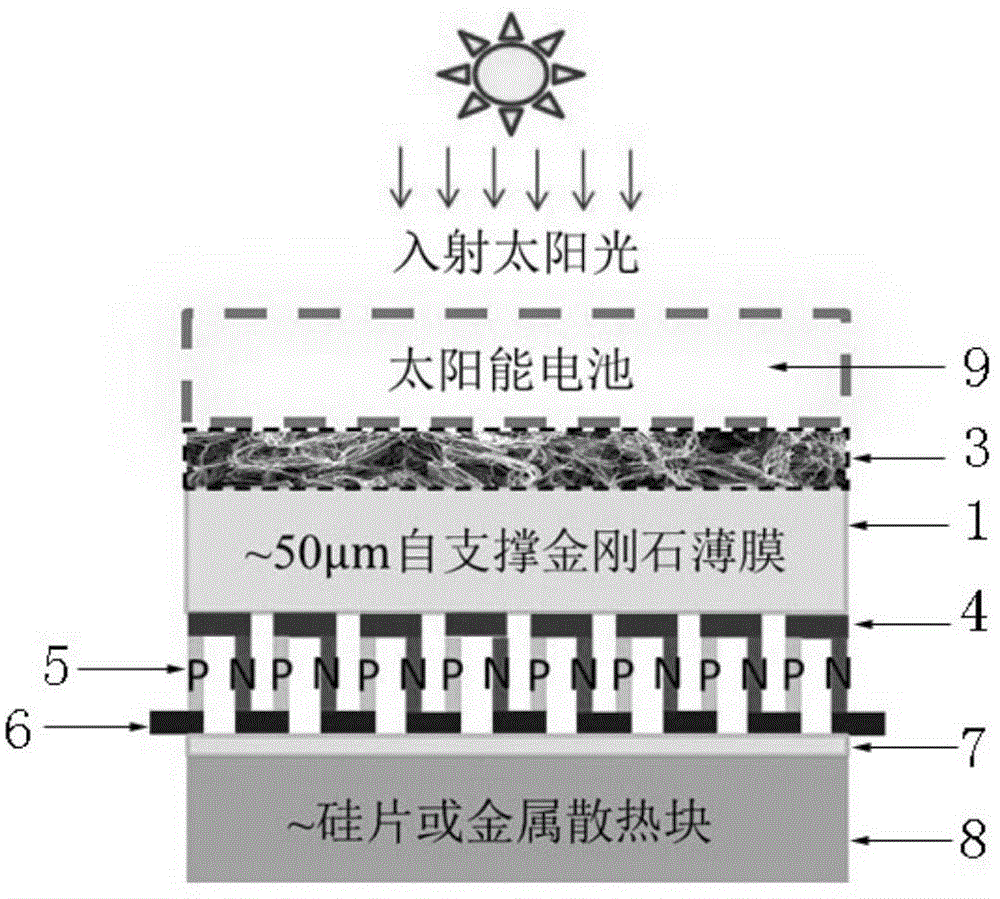 Carbon nanofiber/diamond composite thin-film material and application thereof as thermal battery energy conversion device