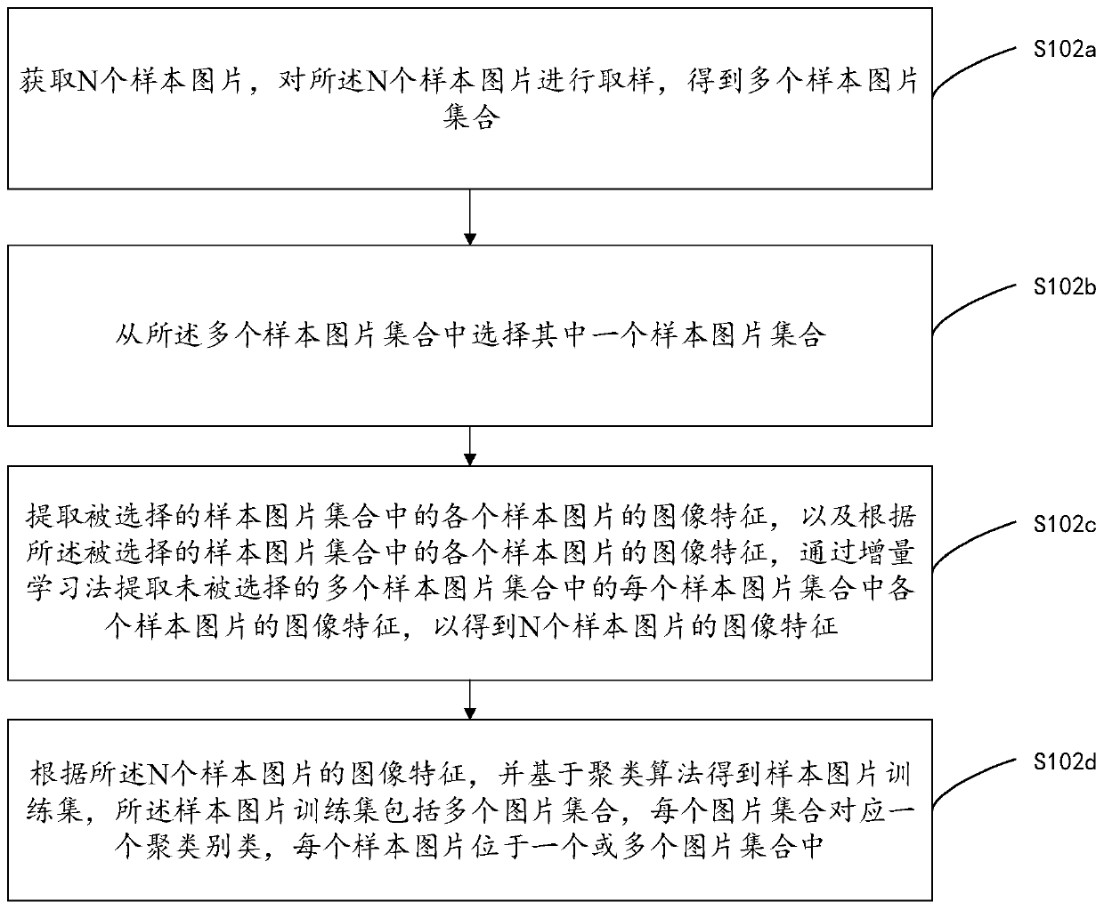 Picture classification model training method and system and computer equipment