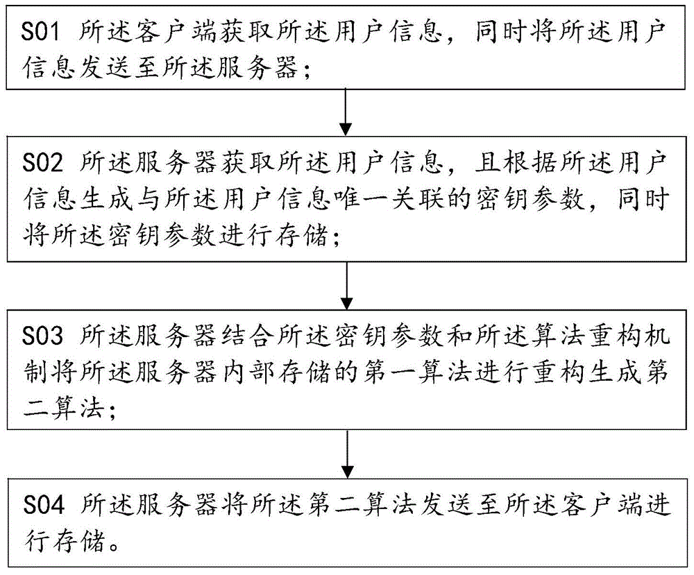 Dynamic password authentication method and system