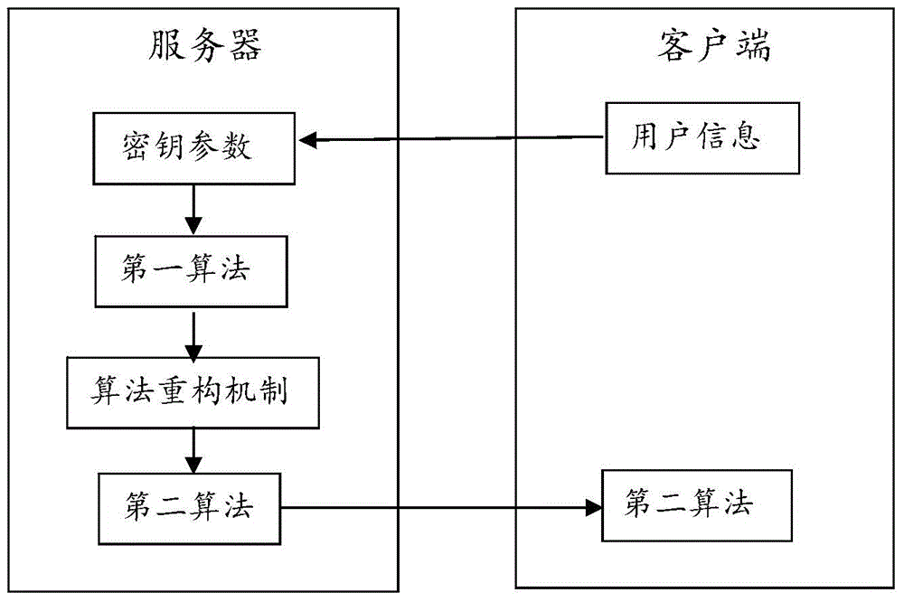 Dynamic password authentication method and system