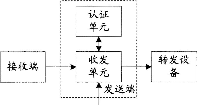 Multicast method, multicast system and multicast equipment