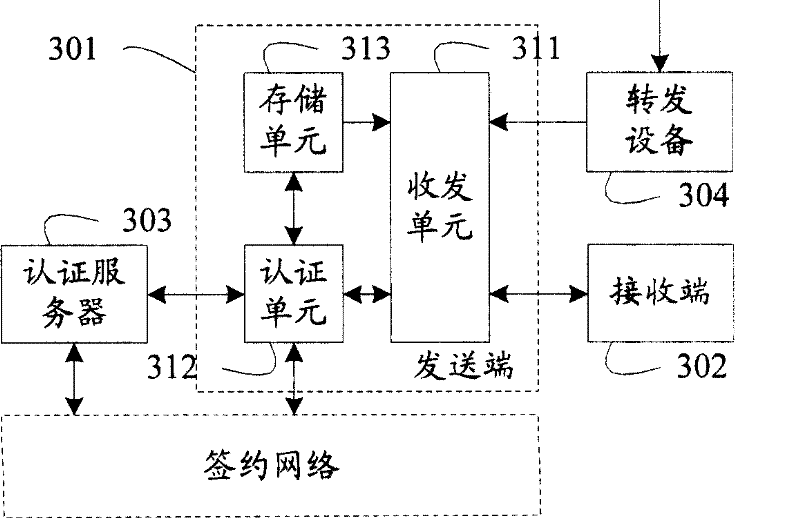 Multicast method, multicast system and multicast equipment