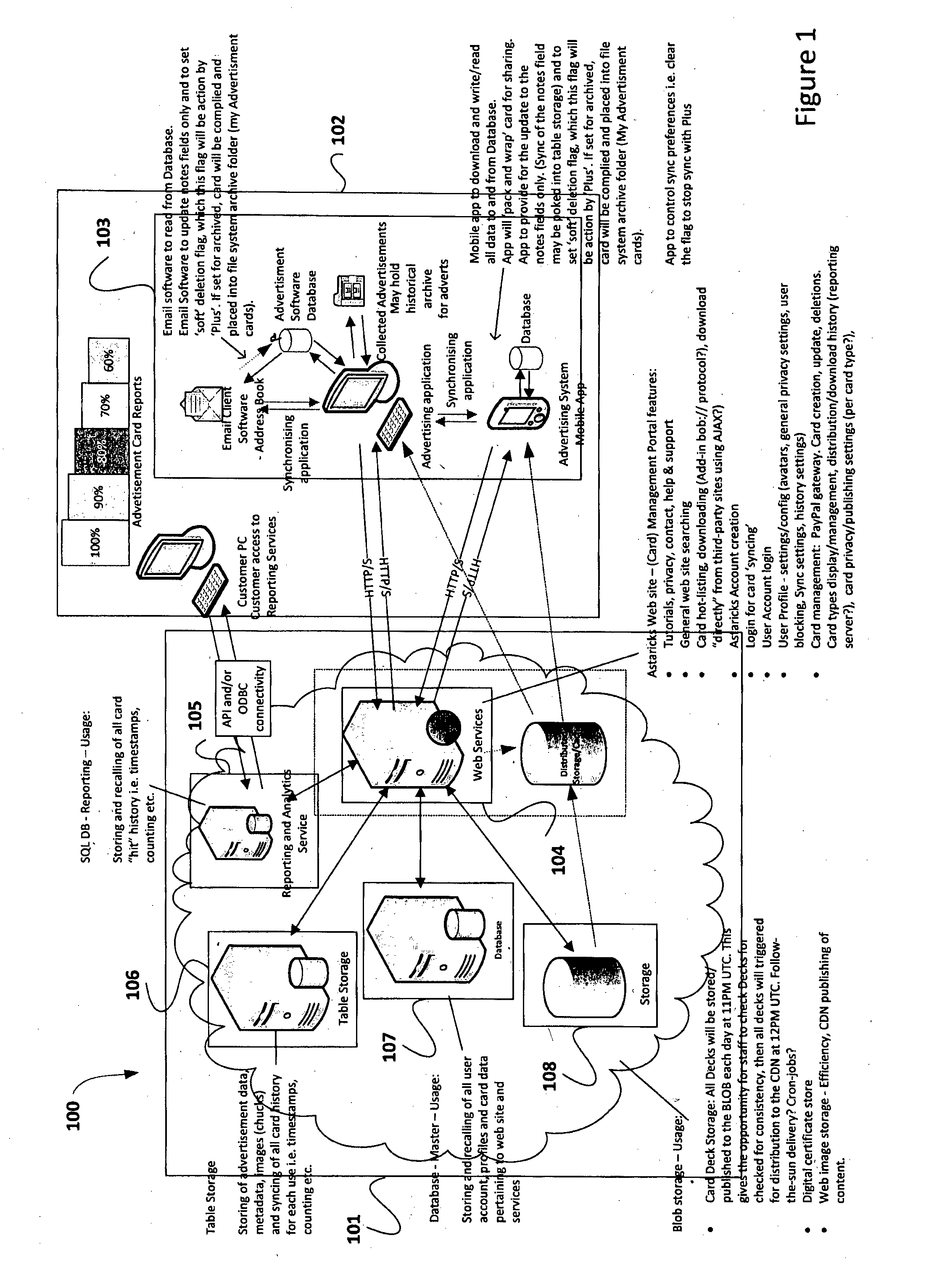 System and method for advertising