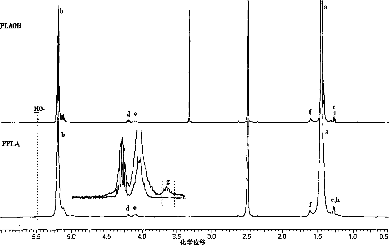 Phosphor-containing halogen-free flame-retardant polylactic acid, preparation thereof and flame-retardant material blended therewith