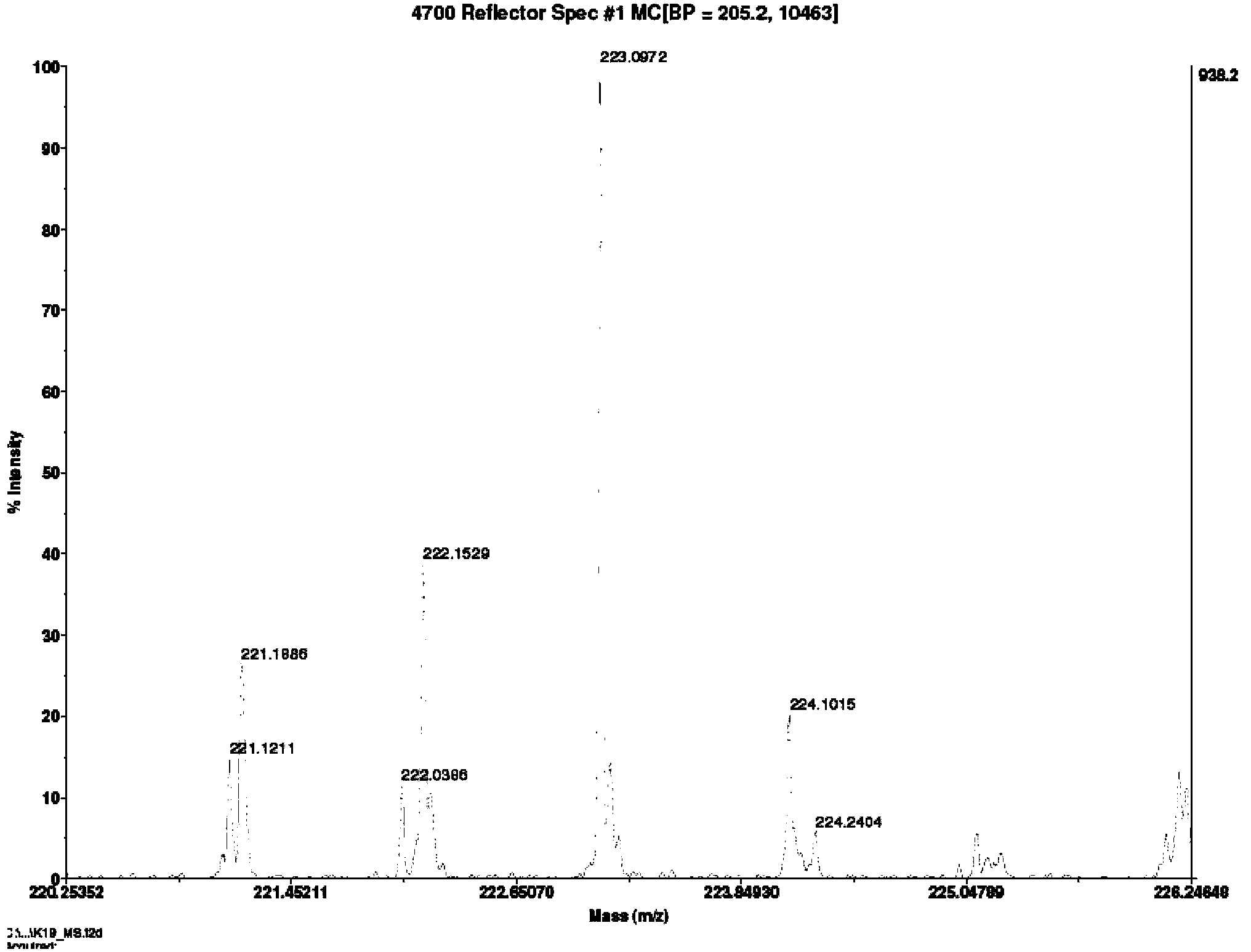 Method for preparing chiral alkynyl tertiary alcohol