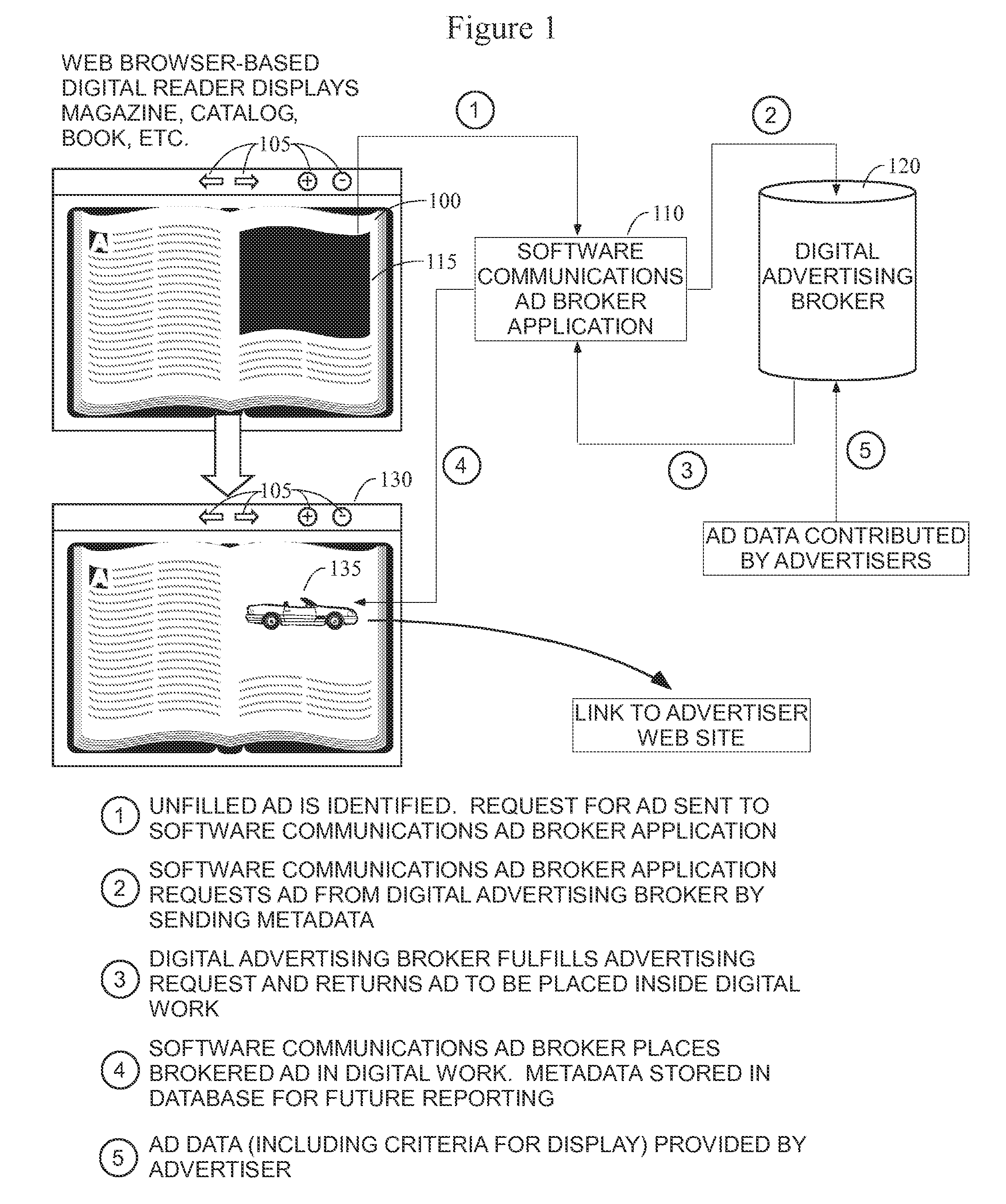 Method and apparatus for system communications application between digital magazines, catalogs, and/or books and digital advertising brokers