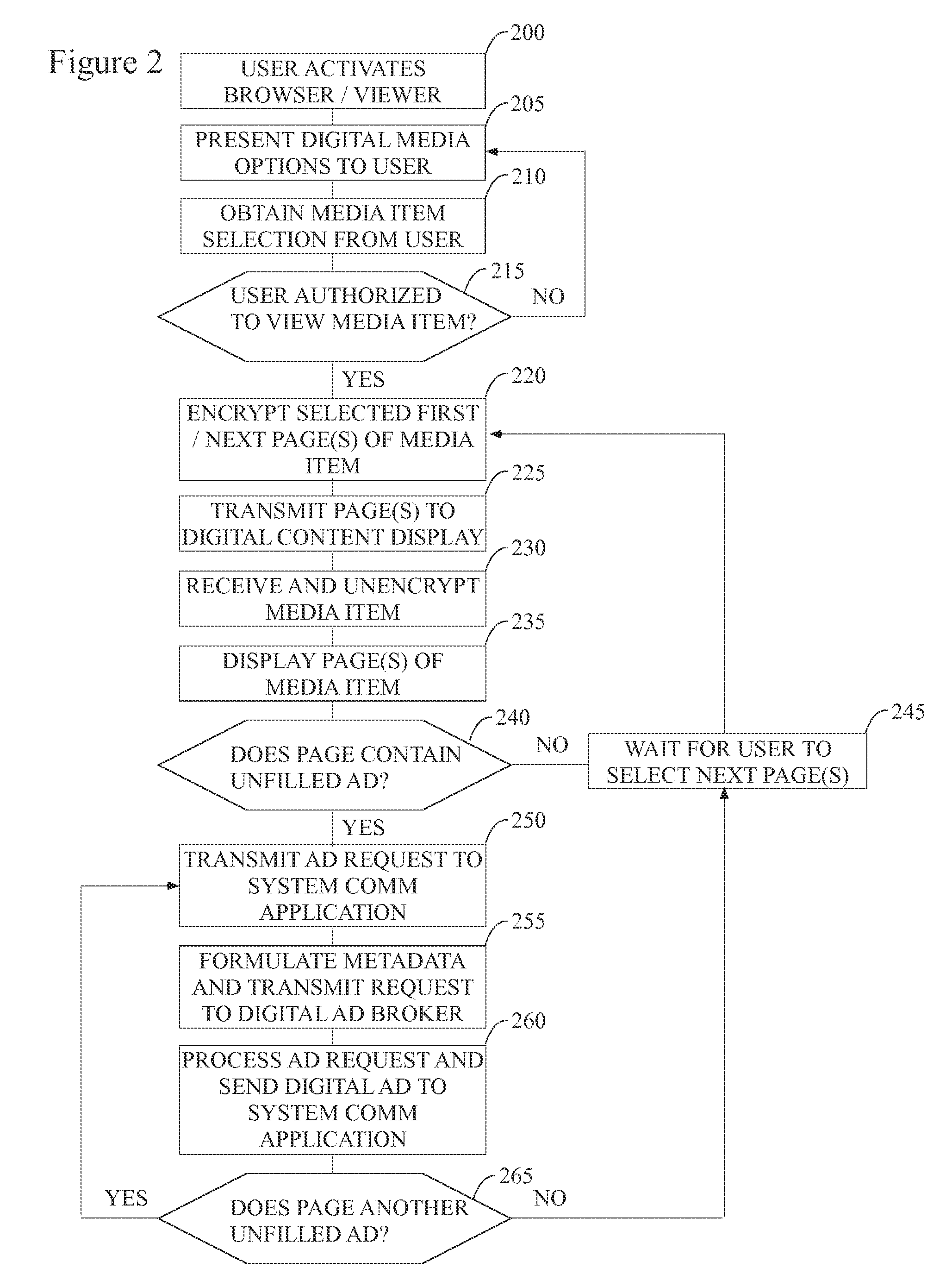 Method and apparatus for system communications application between digital magazines, catalogs, and/or books and digital advertising brokers