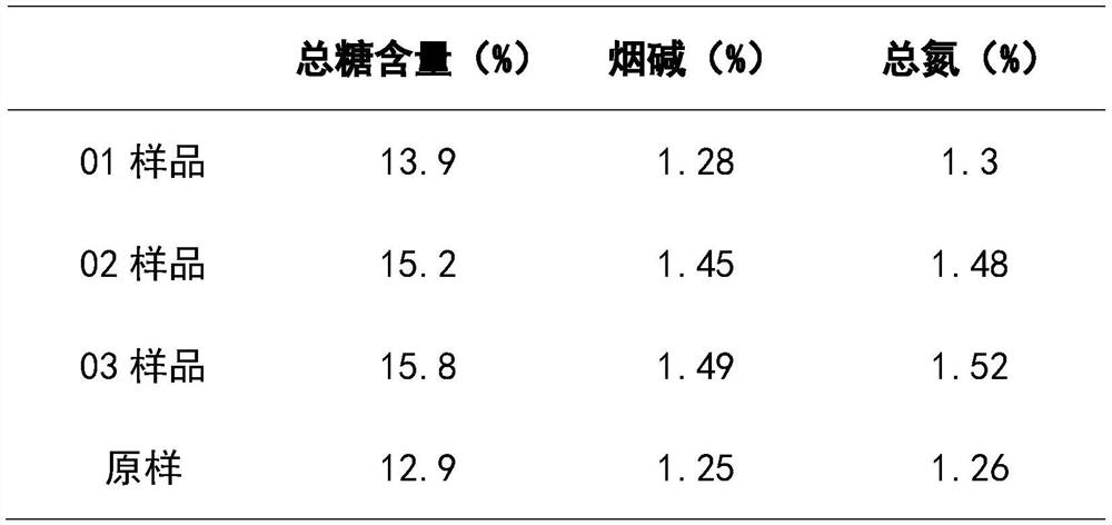 A method for preparing reconstituted tobacco leaves by papermaking method