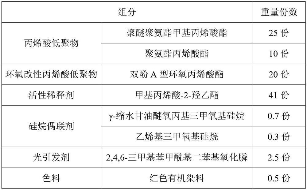 Ultraviolet curing type adhesive as well as preparation method and application thereof