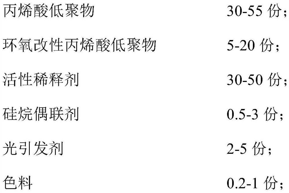 Ultraviolet curing type adhesive as well as preparation method and application thereof