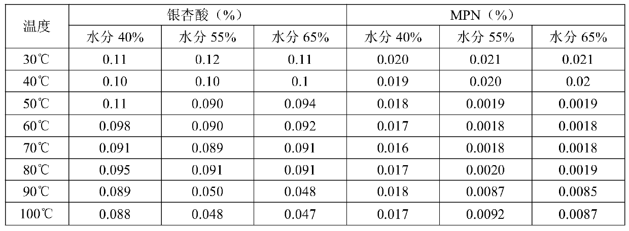 A method for removing the toxicity of ginkgo fruit based on a combination of physical and enzymatic methods