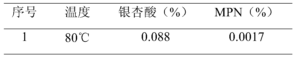 A method for removing the toxicity of ginkgo fruit based on a combination of physical and enzymatic methods