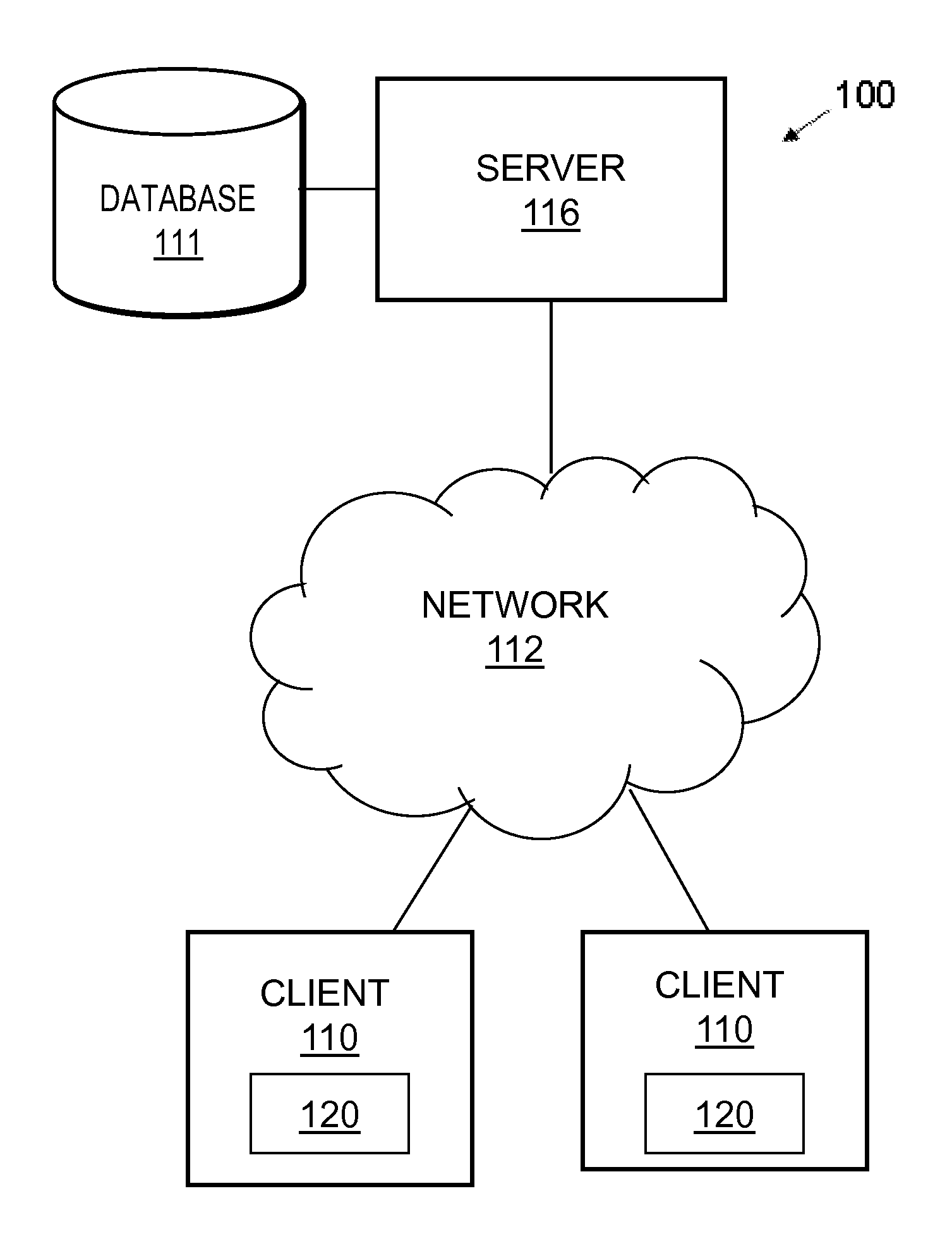 Hygiene-based discovery of exploited portals