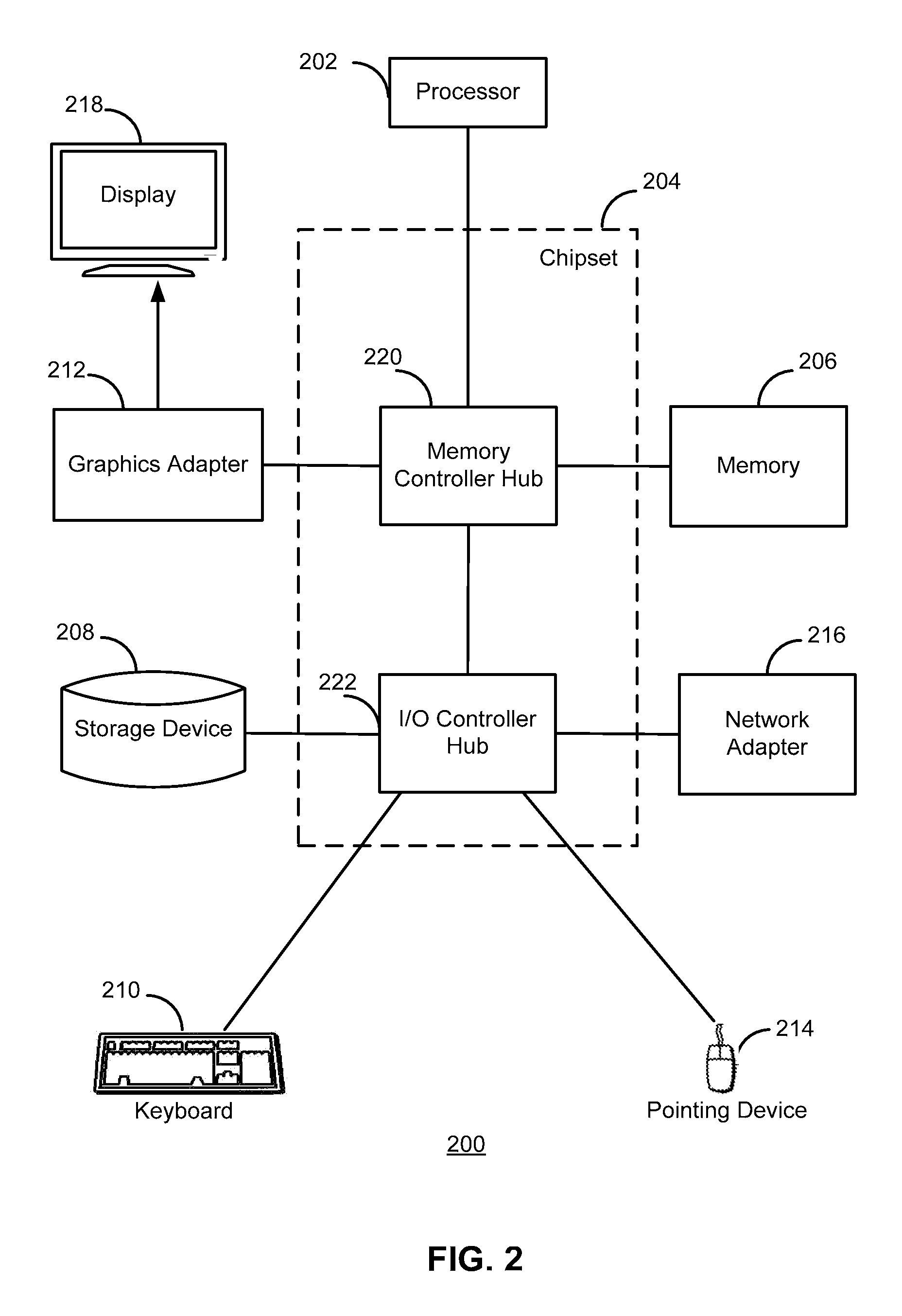 Hygiene-based discovery of exploited portals