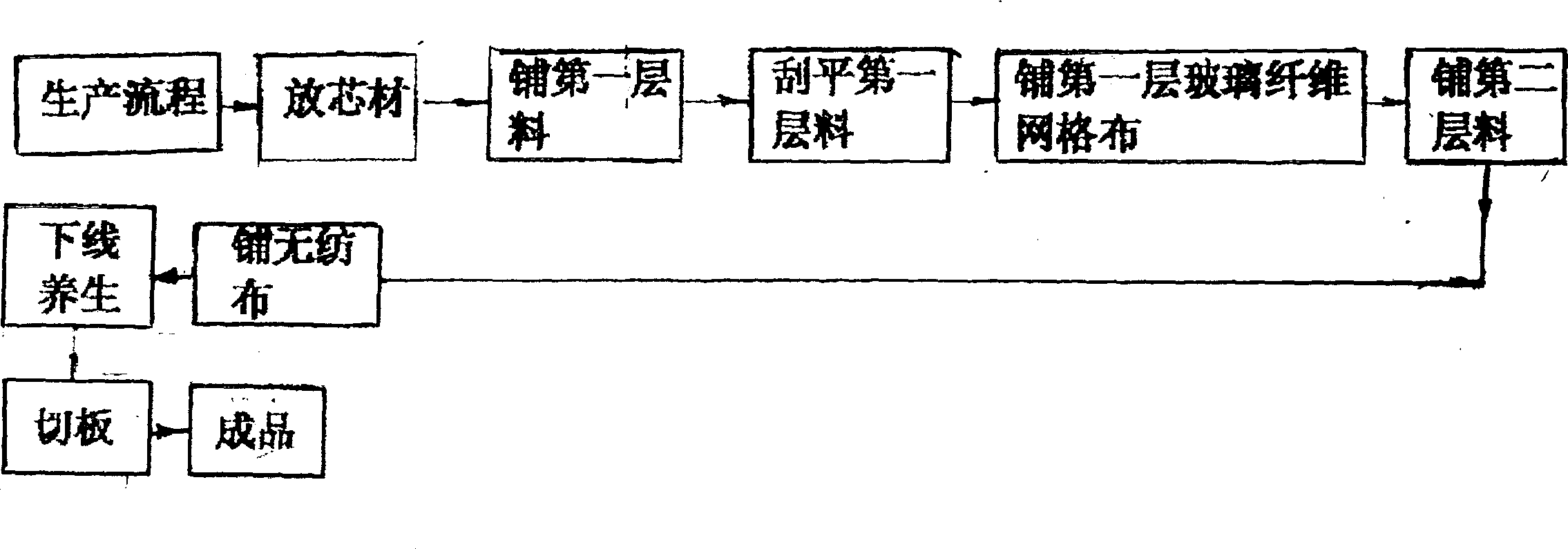 Process and equipment for producing external adhesive type composite plate