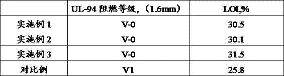 Anti-static and high-flame-retardant ABS (acrylonitrile butadiene styrene) composite material and preparation method thereof