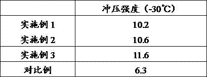 Anti-static and high-flame-retardant ABS (acrylonitrile butadiene styrene) composite material and preparation method thereof