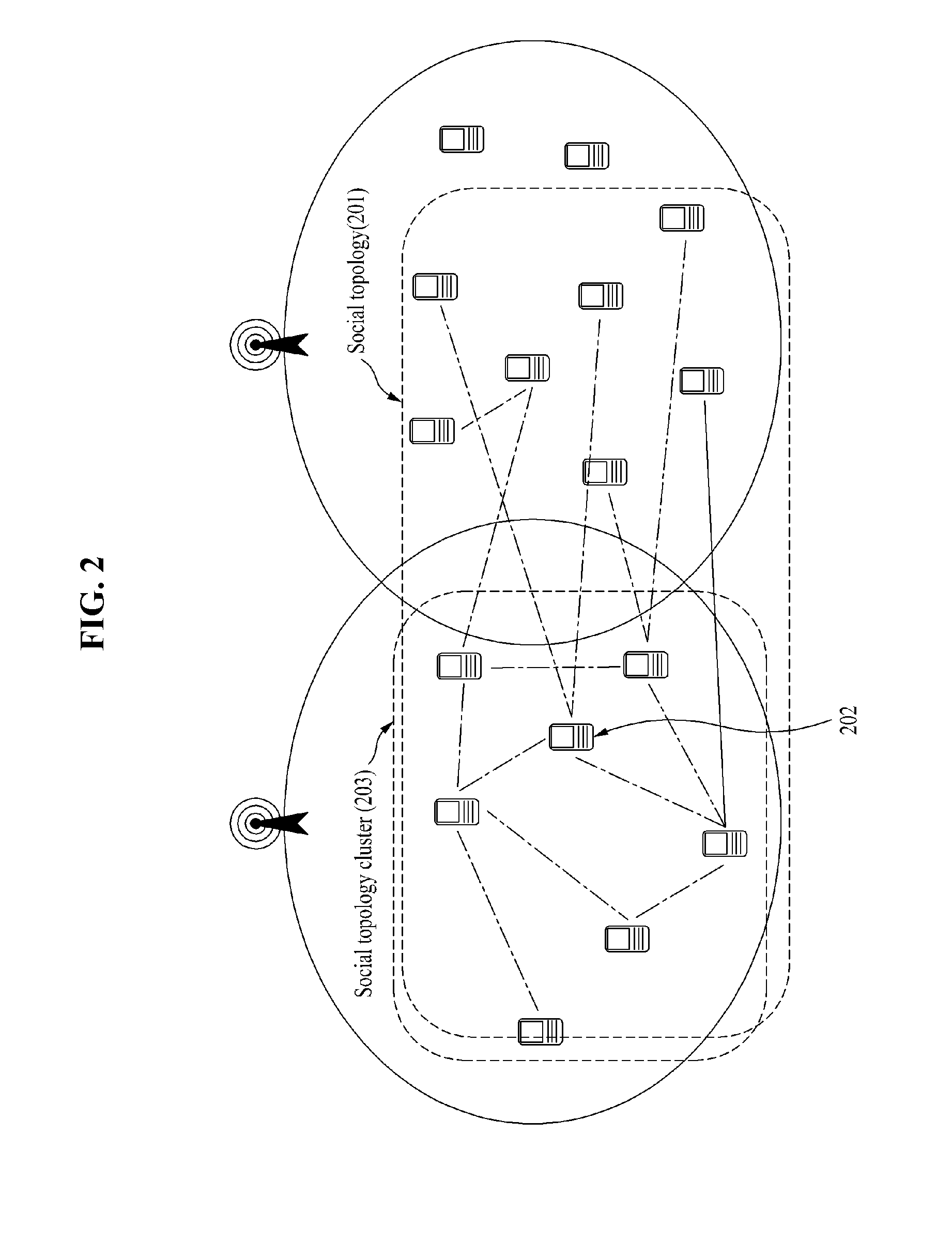 System and method for providing distributed virtual cloud using mobile grid