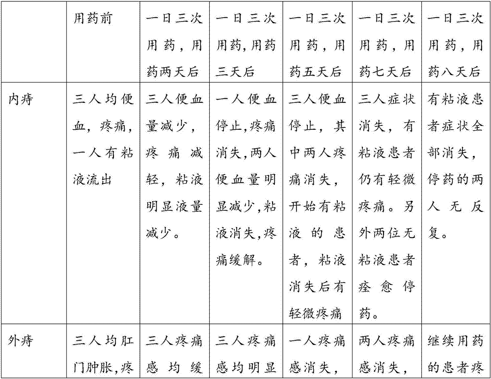 Traditional Chinese medicine gel for treating hemorrhoids and preparation method thereof