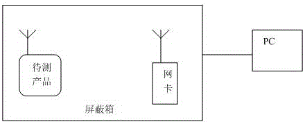 A method and system for detecting welding quality of wireless product antennas