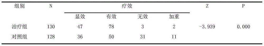 Traditional Chinese medicine pills for treating angina petoris of coronary heart diseases