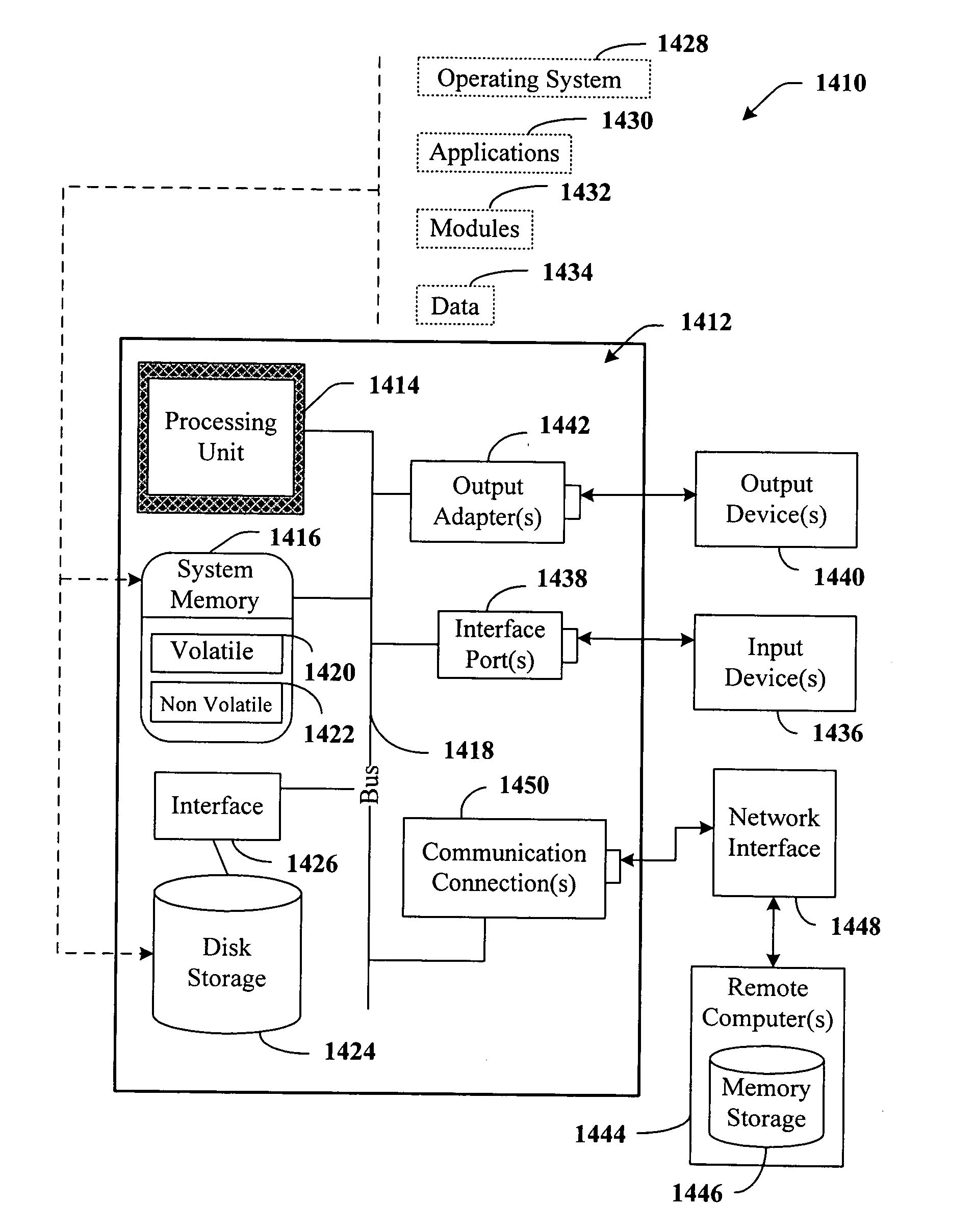 Systems, methods, and interfaces for providing personalized search and information access