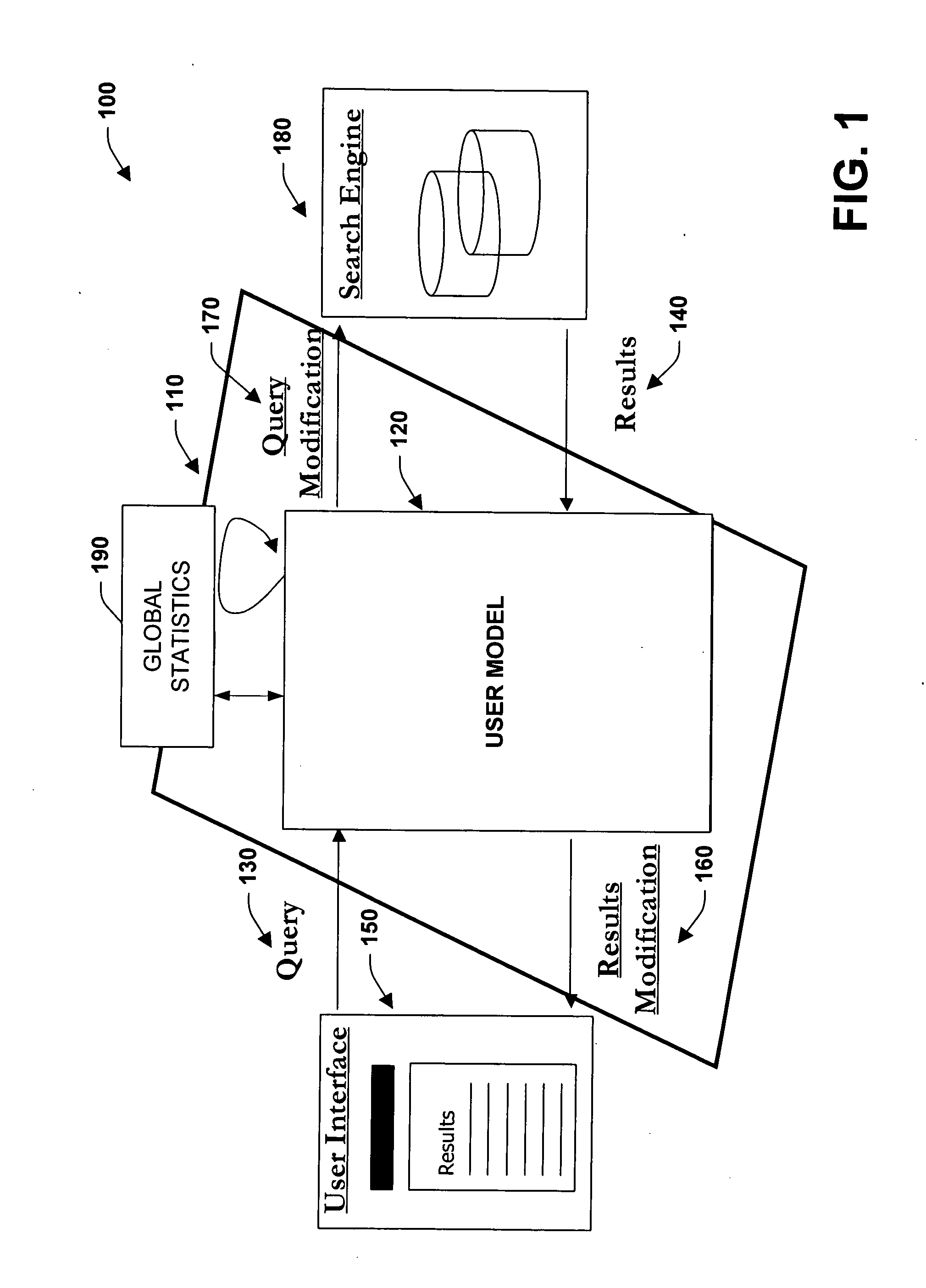 Systems, methods, and interfaces for providing personalized search and information access