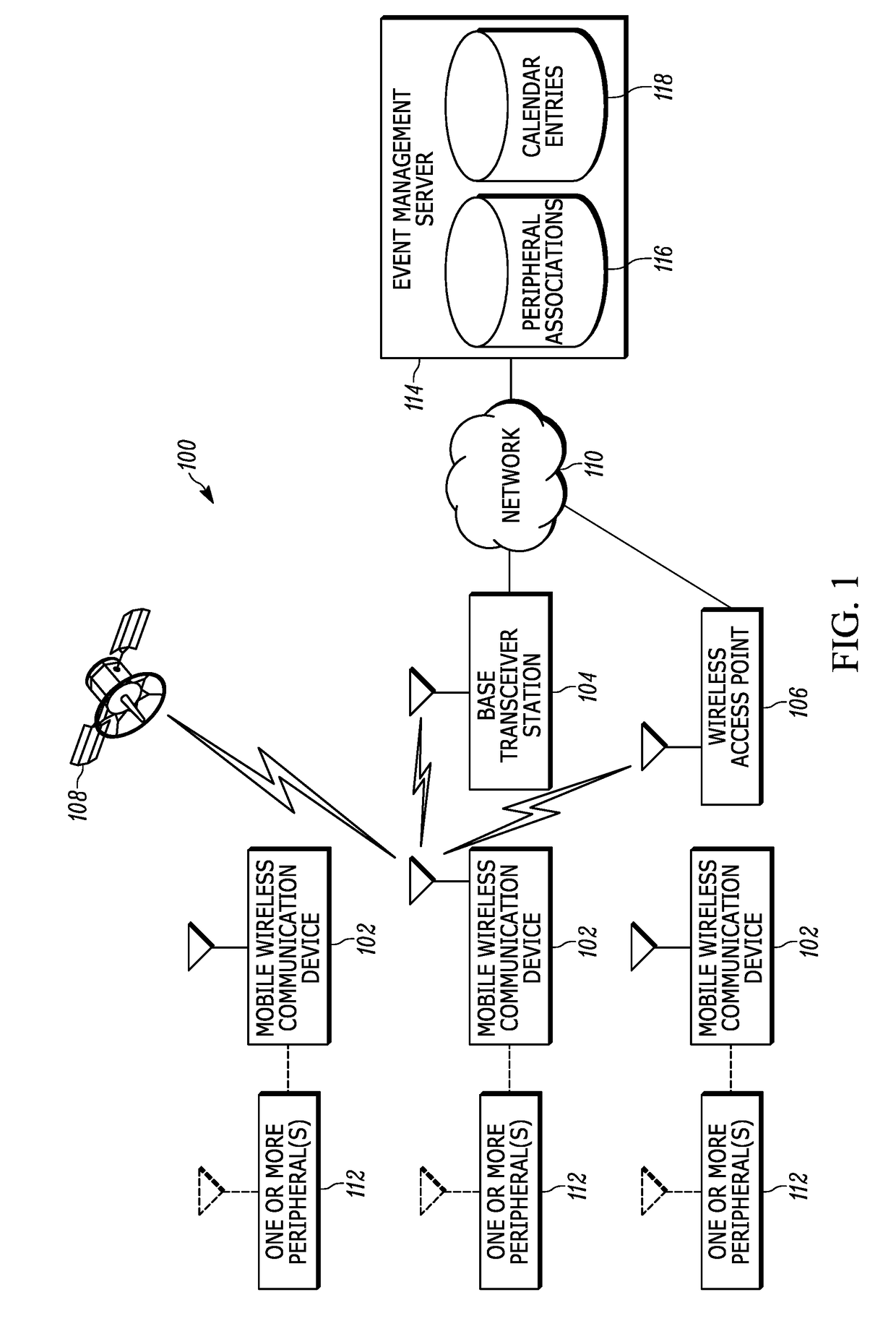 Mobile Wireless Communication System, Network and Method for Managing the Use of a Peripheral in Connection with an Upcoming Event