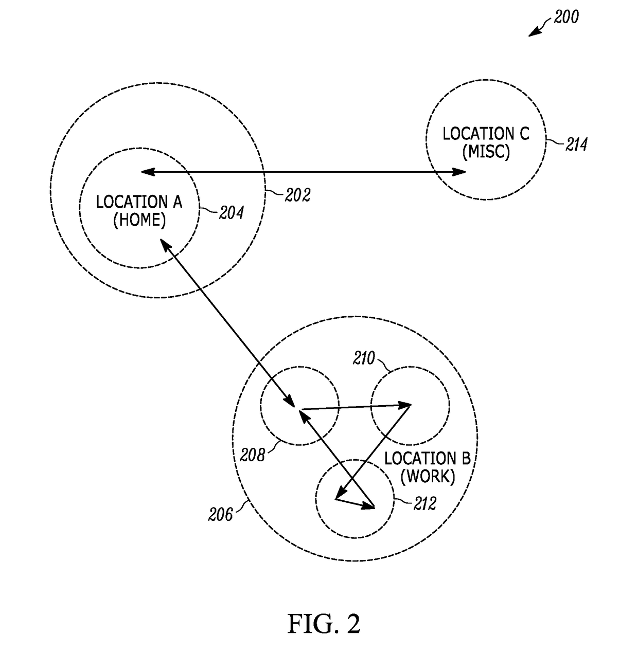 Mobile Wireless Communication System, Network and Method for Managing the Use of a Peripheral in Connection with an Upcoming Event