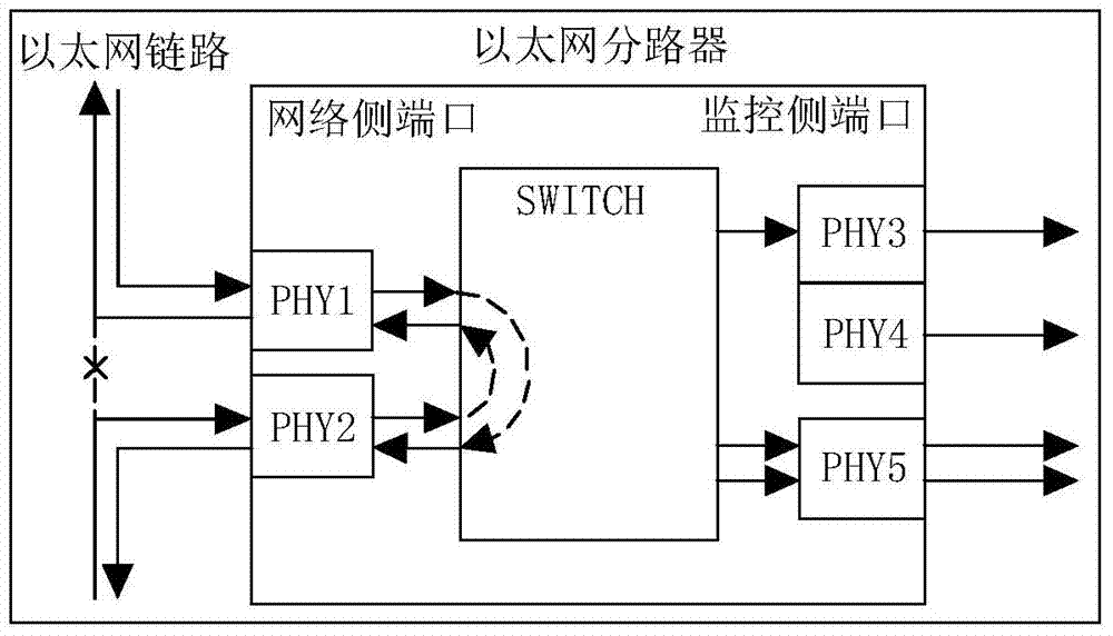 A system for realizing tap device function based on fpga