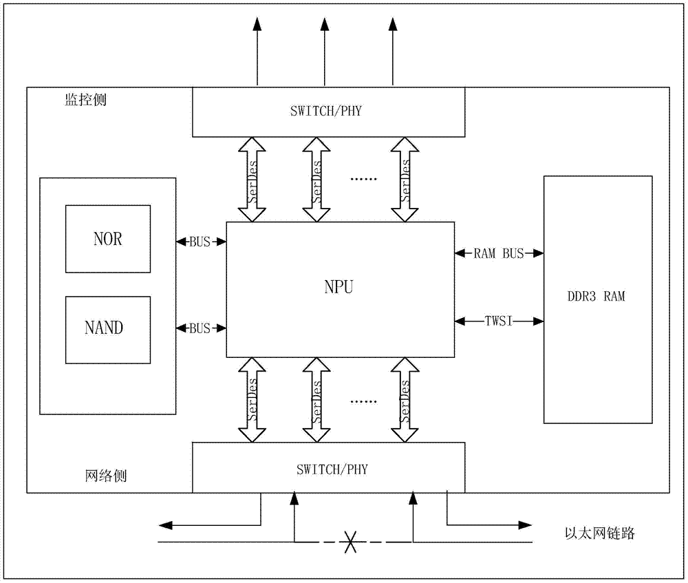 A system for realizing tap device function based on fpga