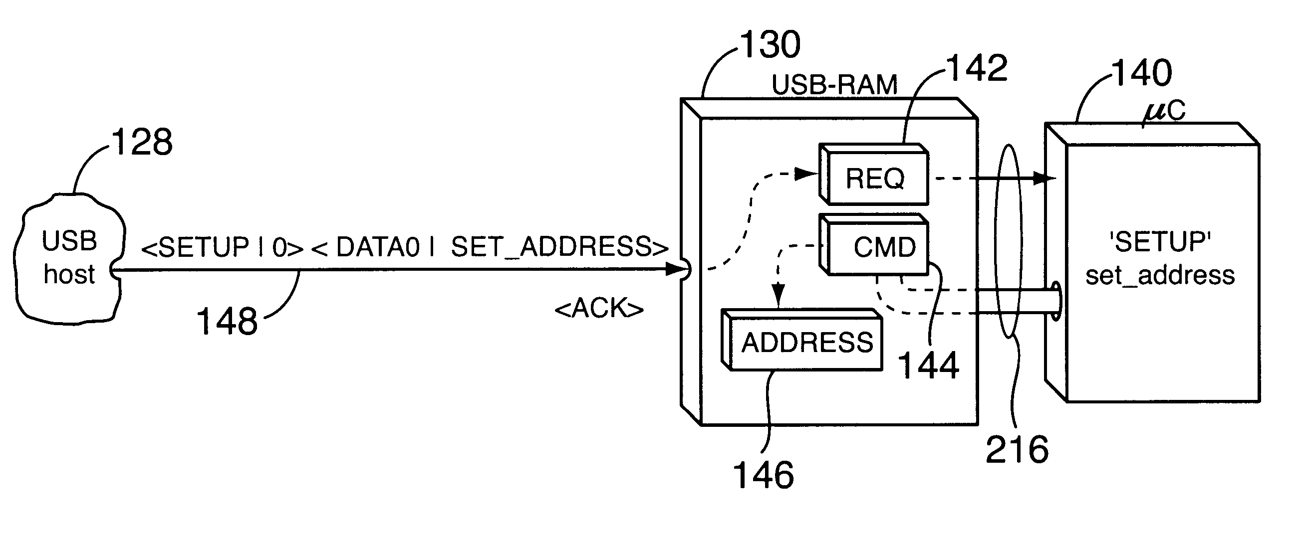 Universal serial bus (USB) RAM architecture for use with microcomputers via an interface optimized for integrated services device network (ISDN)