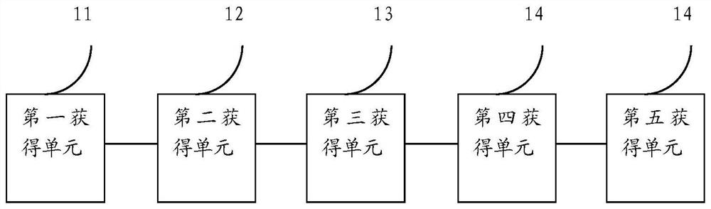 An information processing method and device