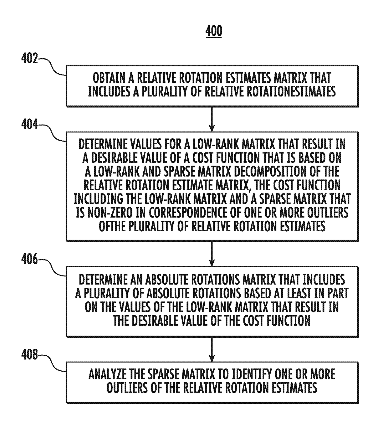 Absolute rotation estimation including outlier detection via low-rank and sparse matrix decomposition