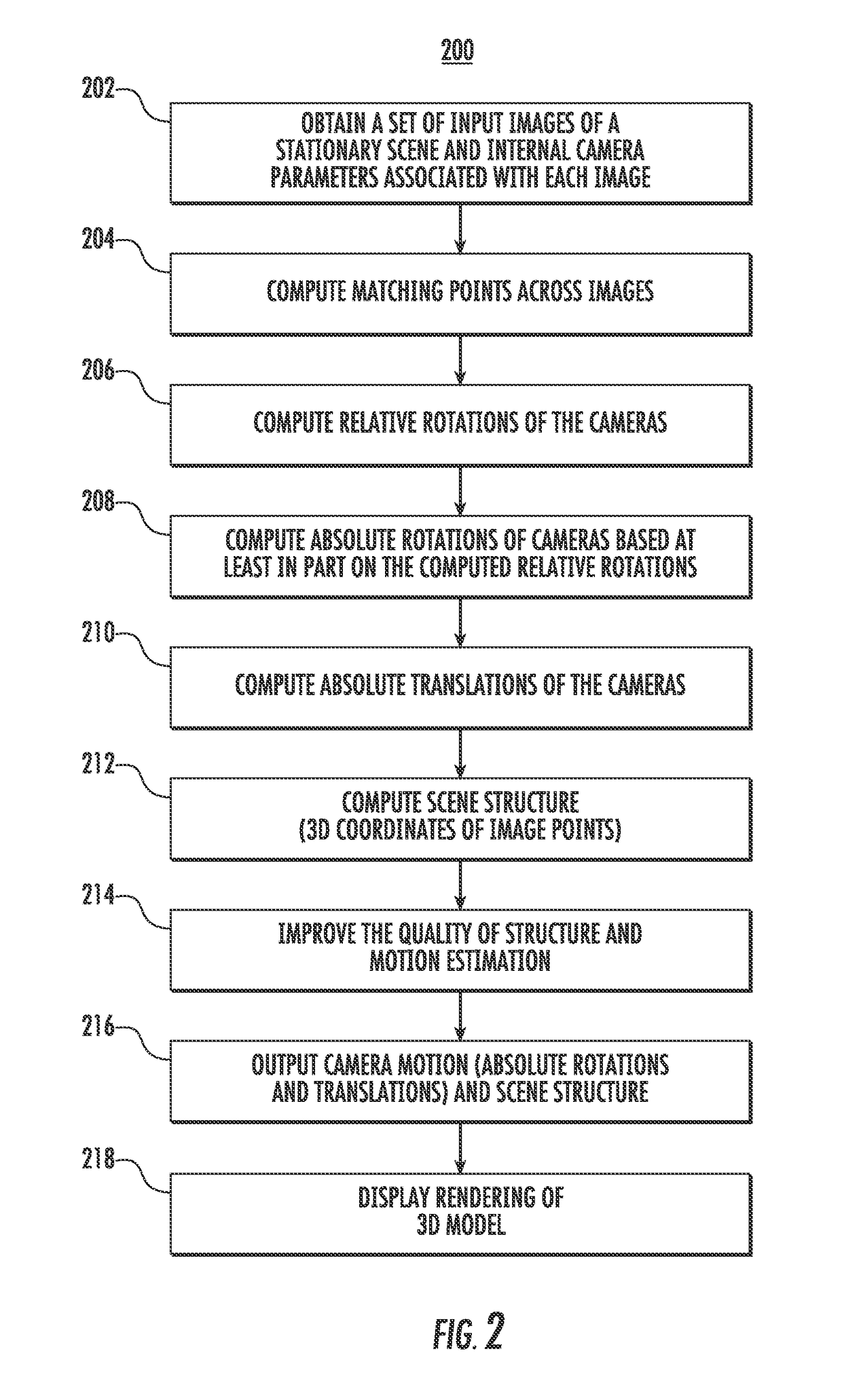 Absolute rotation estimation including outlier detection via low-rank and sparse matrix decomposition