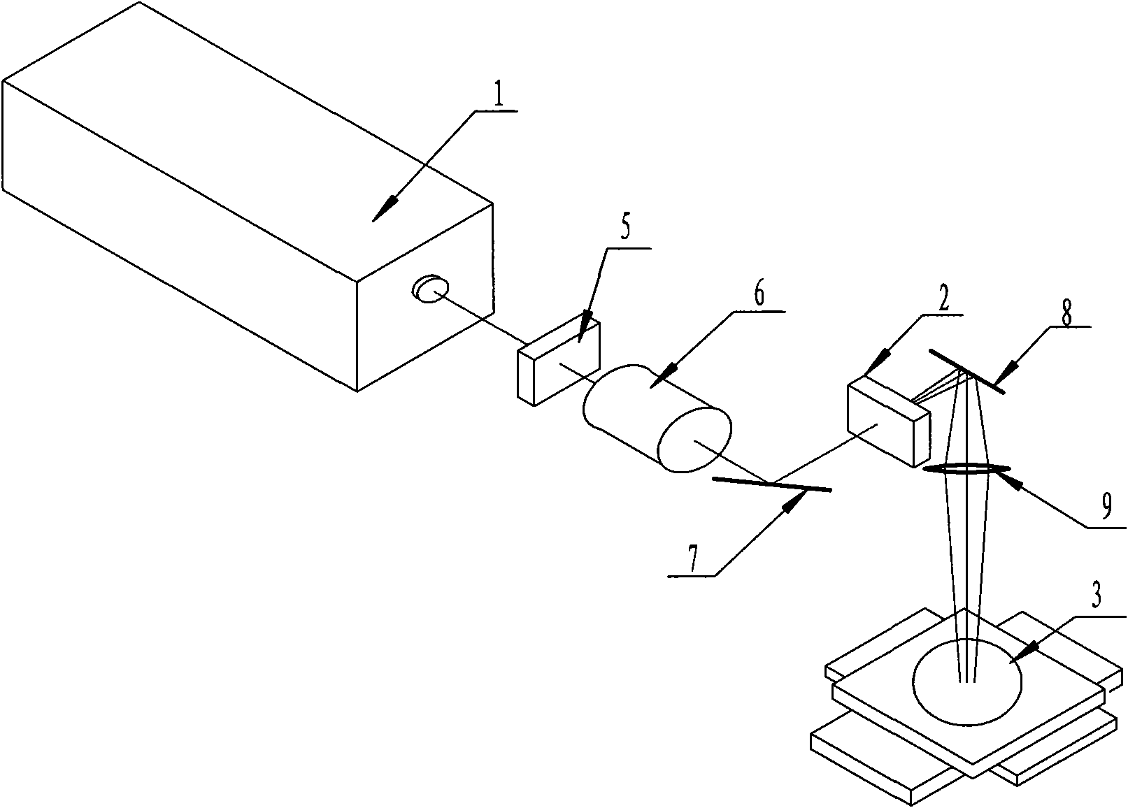 Designing method for LED wafer tri-laser-beam scribing equipment