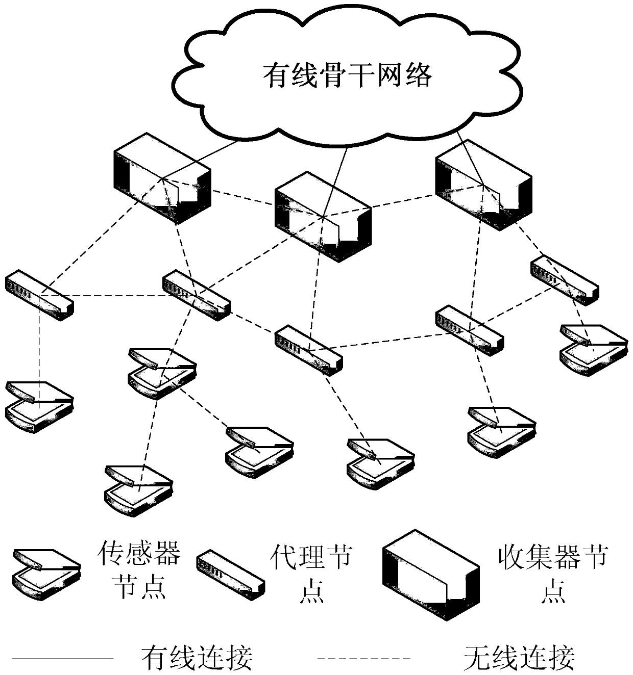 A load balancing method and system for ecological monitoring ipv6 sensor network