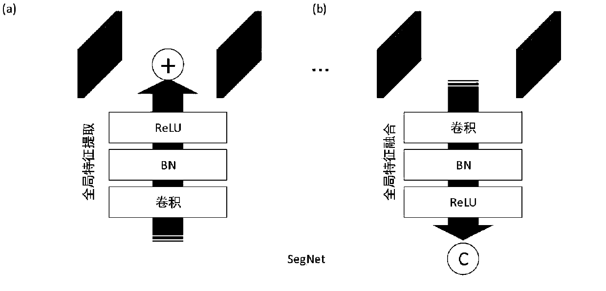 A semantic segmented convolutional neural network with context information coding