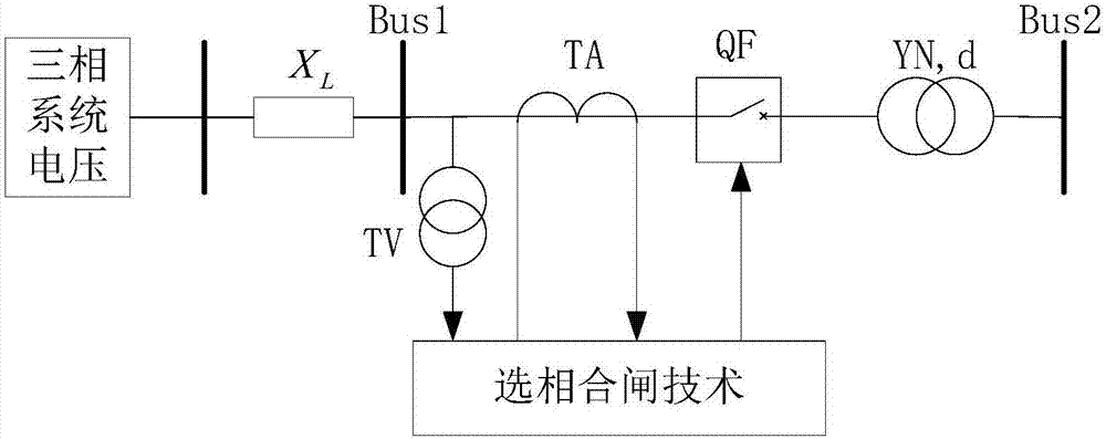 No-load magnetizing inrush current suppression method of YNd11 type three-phase transformer