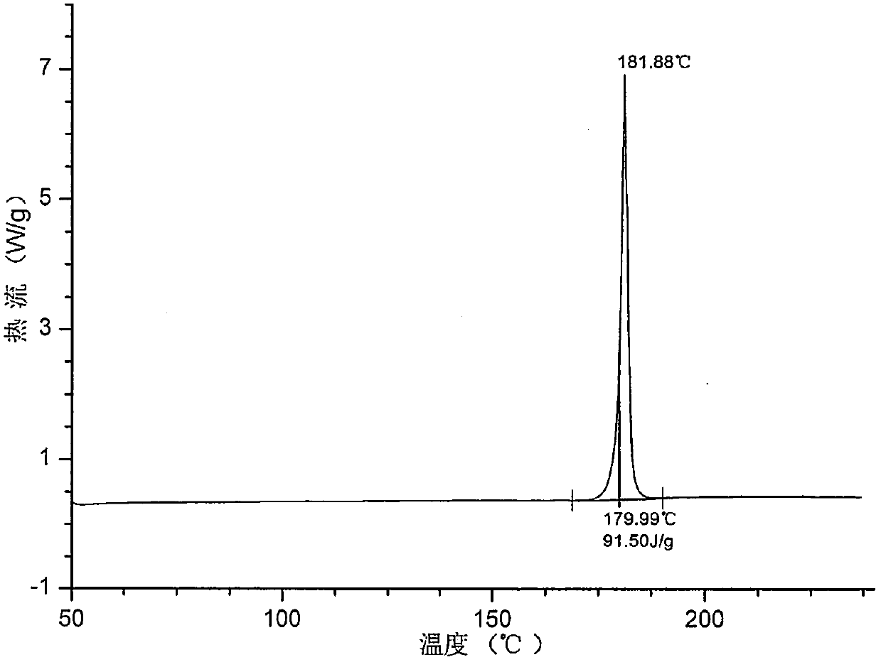 Crystal form of pyridylaminopyrimidine derivative and preparation method thereof
