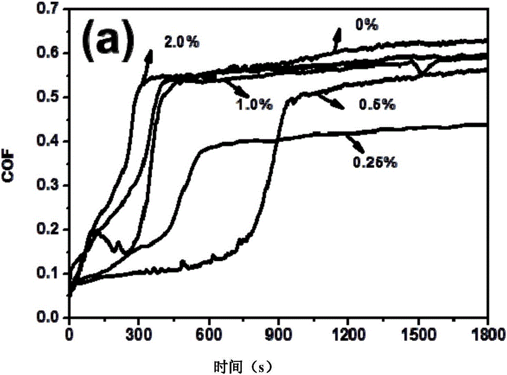 Epoxy resin-carbon nanotube composite material and preparation method thereof