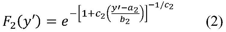 A Simulation Model Calibration Method Based on Traffic Conflict Extremum Distribution