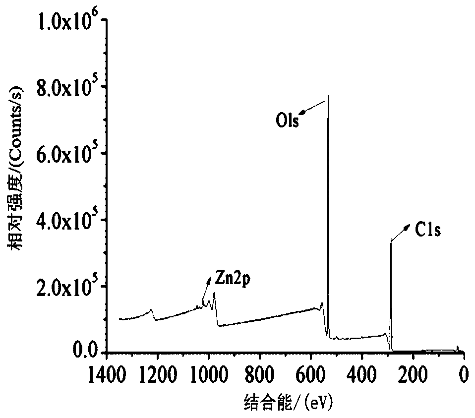 A method for producing starch-zinc complex nutritional enhancer by using pulsed electric field