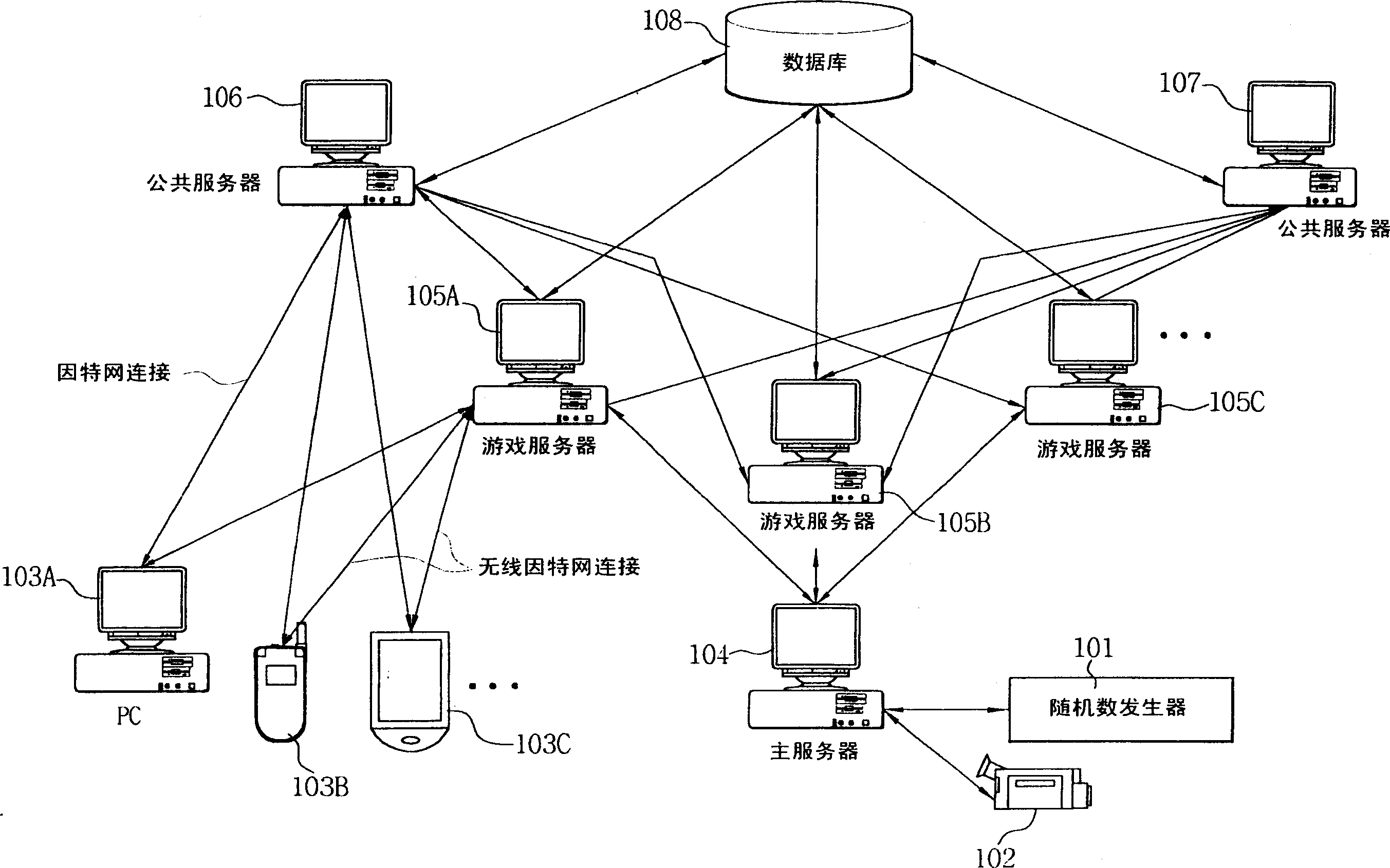 Wire/wireless Internet lottery system using random number generator