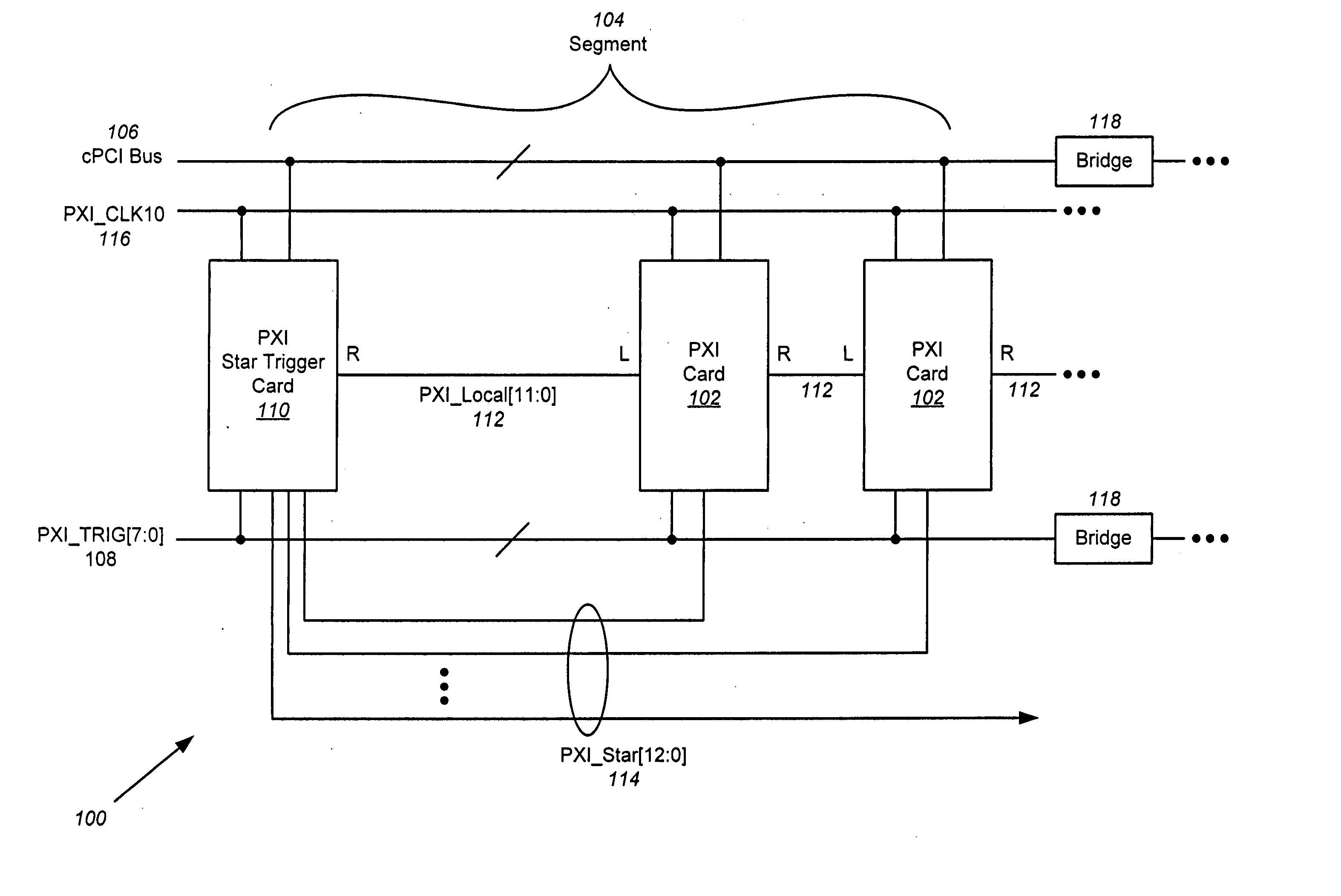 Circuit card synchronization within a standardized test instrumentation chassis