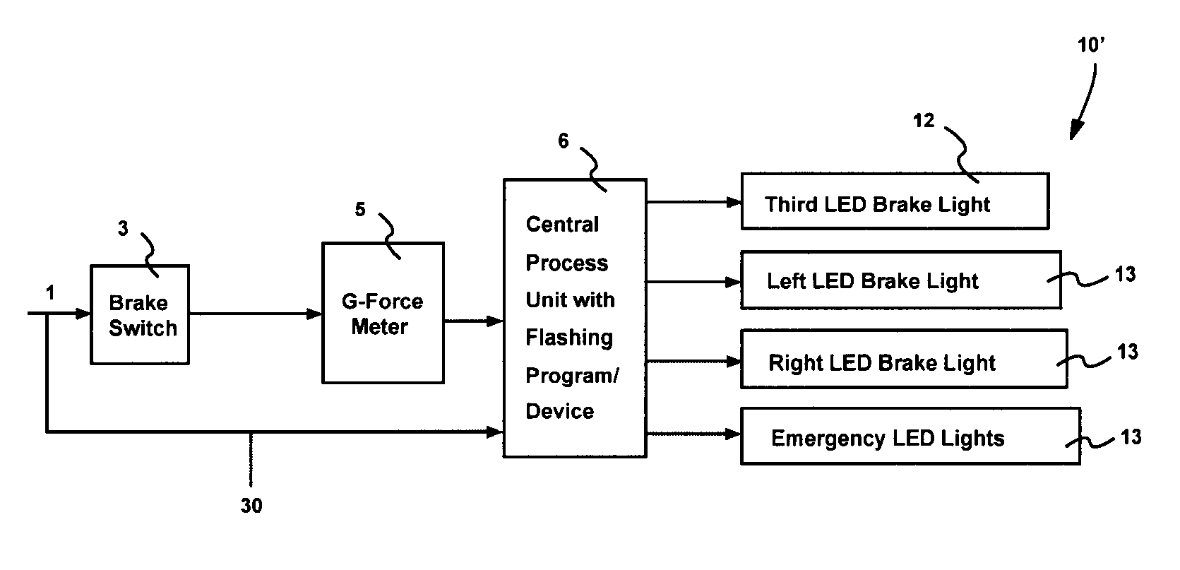 Automatic flashing brake lights and associated method