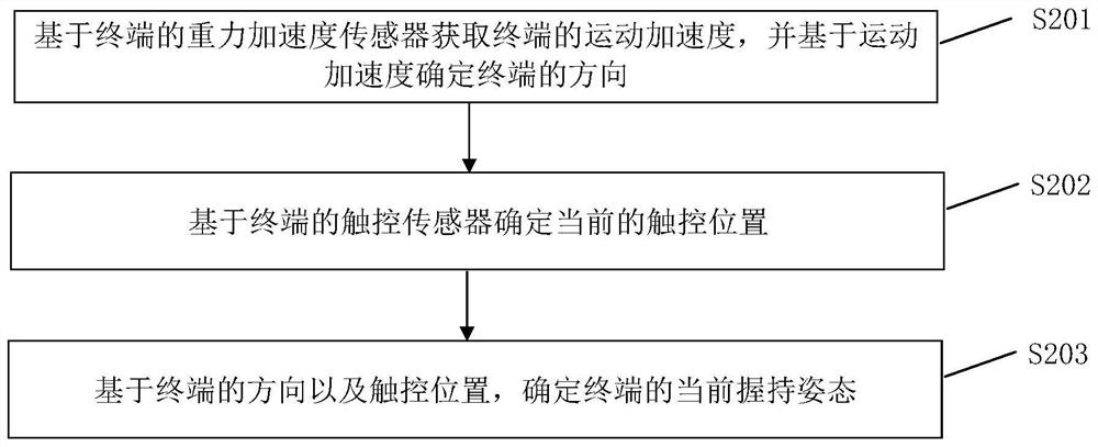 Point report output control method, point report output control device and storage medium