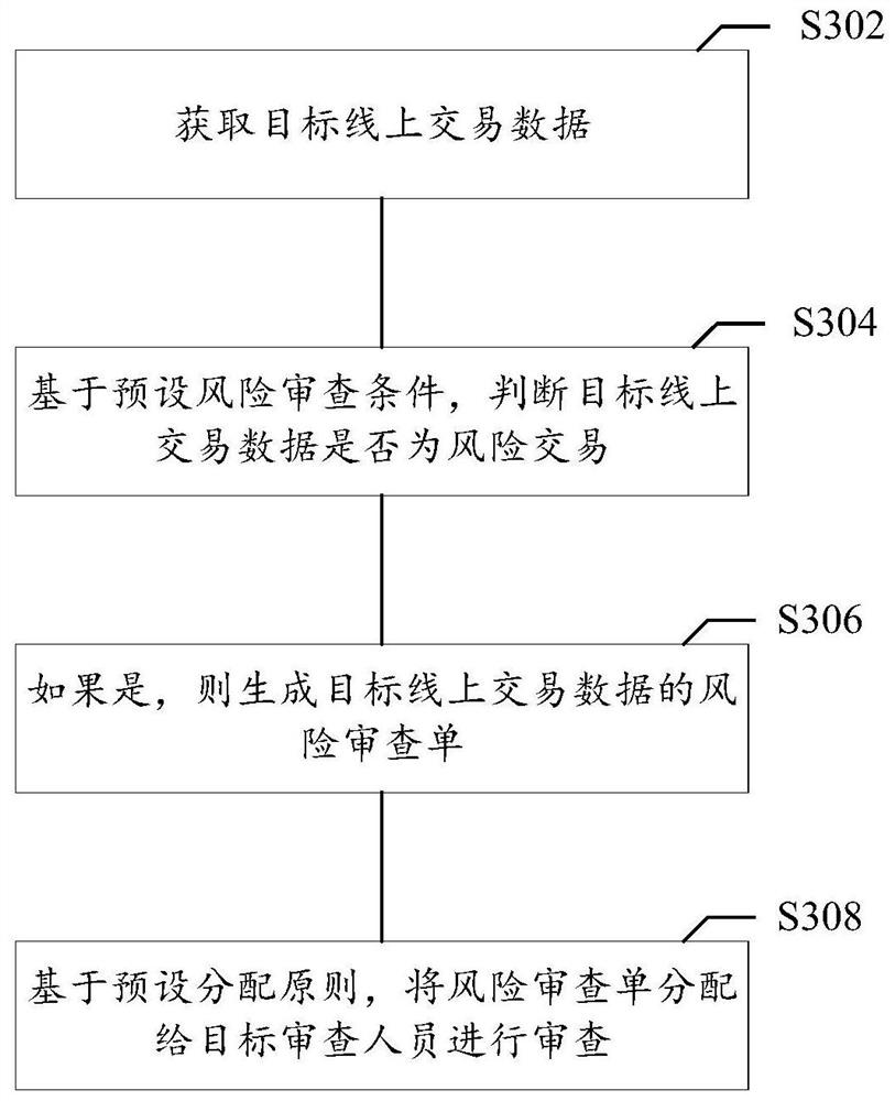 System and method for automatically generating risk review order and review mechanism