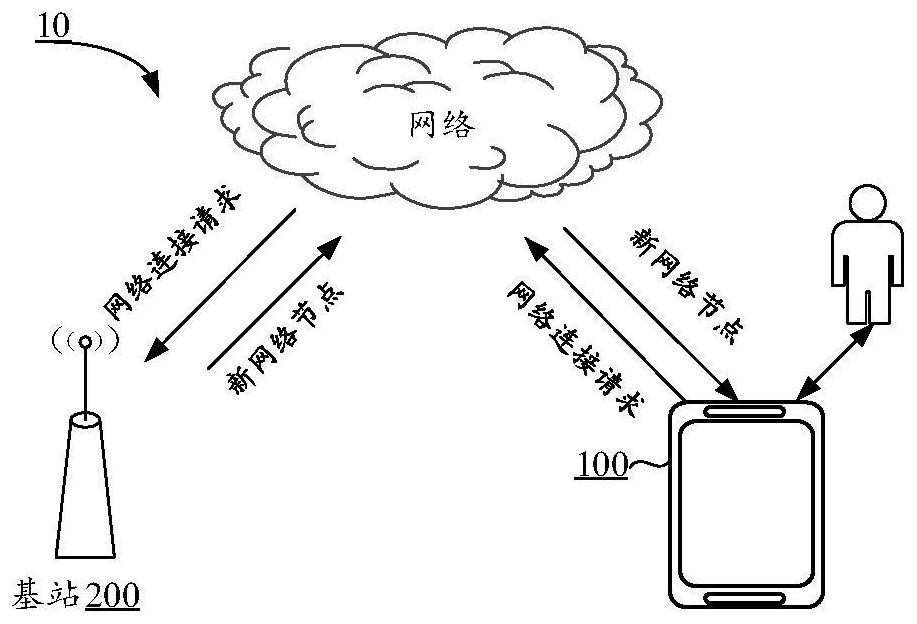 Network connection method and electronic equipment